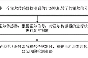 带有霍尔传感器的电机的控制方法、装置及控制设备