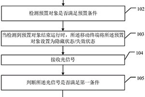 安全验证方法和安全验证装置