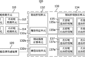 爆胎制动控制系统及其方法