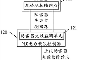 LED路灯防雷器失效监测系统