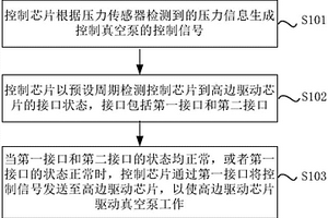 真空泵的安全控制方法、系统及新能源汽车