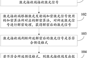 基于激光对射技术的报警方法、装置及系统