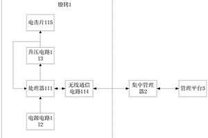 警用智能镣铐管理系统