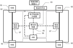 汽车制动备份系统及其工作方法