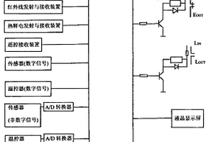 具有多种防电墙装置的电器共用单片机嵌入式芯片