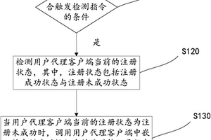 用户代理客户端发送注册请求的方法及用户代理客户端