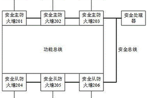 芯片访问安全的控制装置及芯片系统