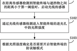 实现防误触的方法及装置