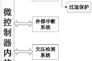 基于微控制器的过温预警和过温保护方法和装置