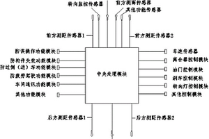 汽车行驶安全装置