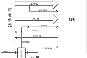 CPU强制关机控制方法及电路
