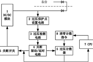 可调节可再启动的空间计算机电源输出过压保护电路