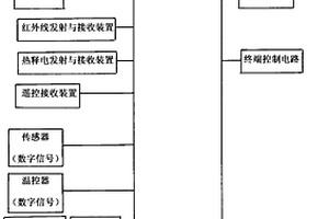 能适用多种电器共用的单片机嵌入式防电芯片