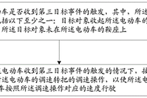 电动车的行驶方法及装置、存储介质、电子装置