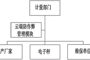 电子秤防作弊系统及其防作弊控制方法