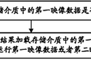 数据处理方法及设备