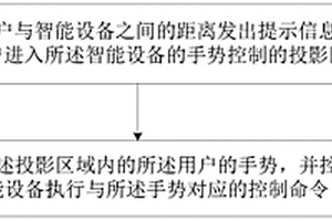 智能设备的手势控制方法及装置