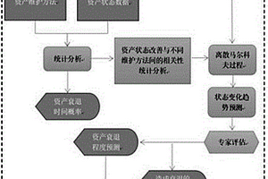 基于BIM+GIS技术资产评估技术算法