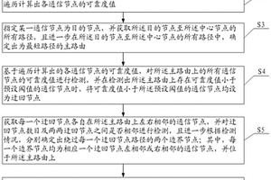 电力线通信可靠性增量路由方法及系统