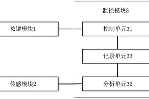 电能表可靠性试验显示失效自动测试装置