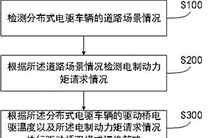 电驱车辆满SOC下长坡控制方法、装置及介质