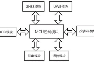 基于GNSS_UWB的多传感器组合室内外无缝定位方法