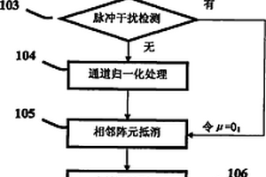 拖曳声学阵列的拖船噪声抑制方法