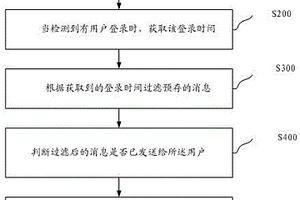 消息推送方法及装置