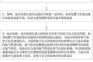 合金铜管退火装置及合金铜管的退火处理方法