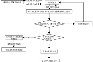 壁挂炉零冷水的启动方法