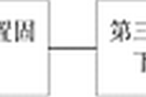 铠装加热丝的绝缘固封方法