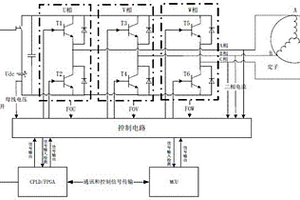 基于MCU+CPLD架构的电机控制系统安全机制实现方法