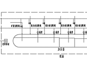 加压釜的紧急停车系统