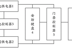 门禁控制装置