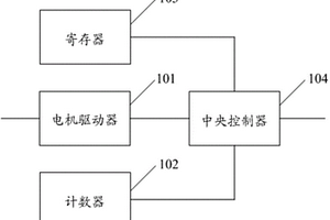 步进电机的驱动芯片及进气格栅的执行机构