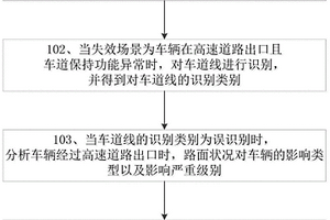 车道保持功能失效分析方法、系统、电子设备及存储介质