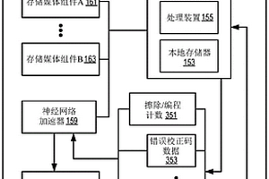 数据存储装置中的失效部分的预测性管理