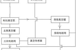 刹车制动冗余系统及车辆