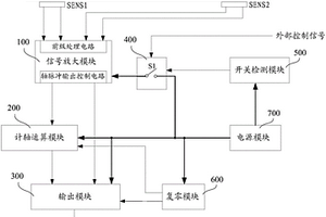 基于轨道交通的计轴系统