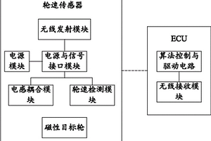 无线轮速传感器