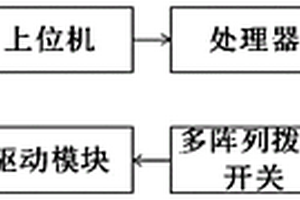 微光显微镜偏置装置