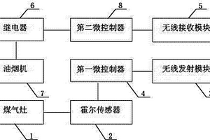 智能无线联动式油烟机