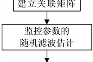 多失效模式系统故障预测方法