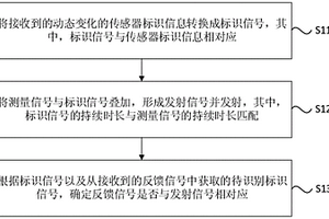 信号处理方法及装置、主动传感器及存储介质