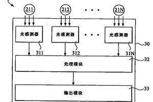 灯箱设备及灯管效能监控装置与方法