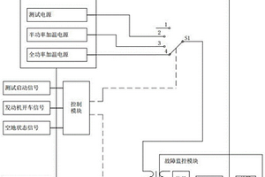 飞机大气数据系统的加温控制装置