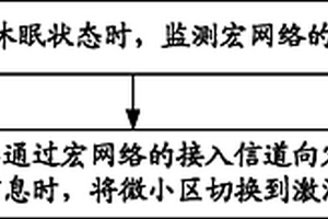 小区激活处理方法和基站