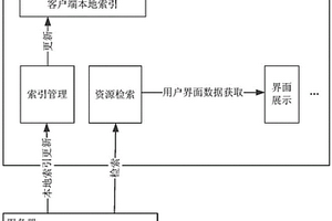 获取、提供视频资源的方法、客户端和服务器