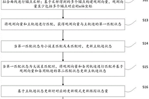 路沿跟踪方法、装置、计算机可读存储介质及驾驶装置