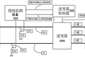 电气化动力总成系统的绝缘监控装置及绝缘监控方法